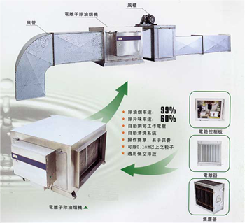 陜西油煙凈化工程